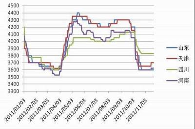 上行動(dòng)能有限 PVC或延續(xù)低位震蕩