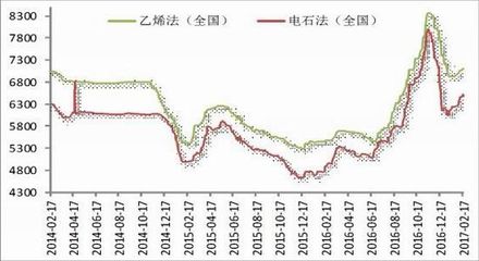 方正中期:PVC窄幅震蕩 市場看多行情|方正中期|PVC|周報_新浪財經(jīng)_新浪網(wǎng)