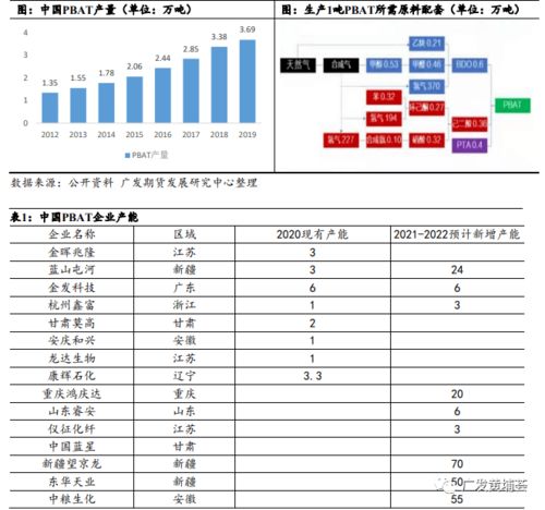 電石及其下游主要制品發展情況簡析