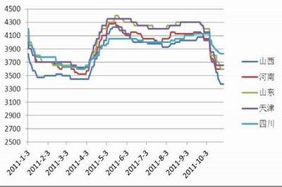 PVC市場觀察 電石價(jià)格承壓，PVC反彈空間有限下行風(fēng)險(xiǎn)仍存